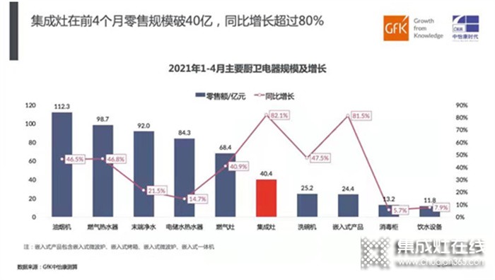  “金九銀十、9月超級(jí)招商月”睿達(dá)蒸烤集成灶項(xiàng)目推介會(huì)！