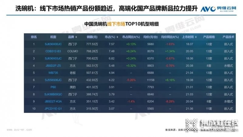 8月線下油煙機市場規(guī)模同比大幅下滑_8