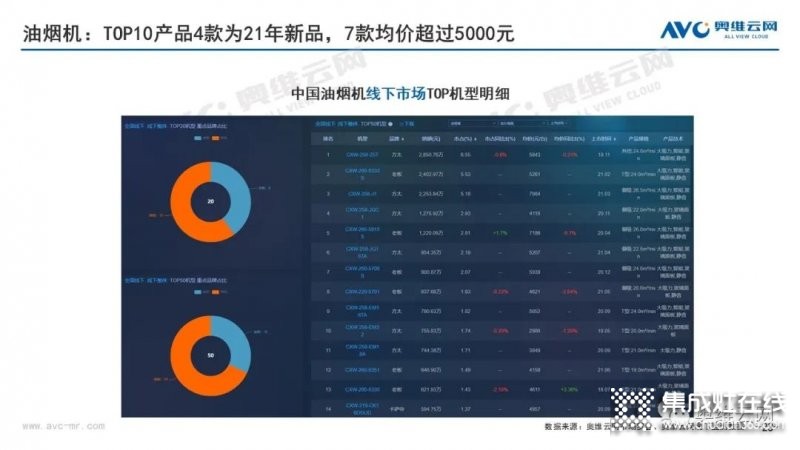 8月線下油煙機市場規(guī)模同比大幅下滑_5