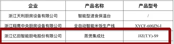 三“星”奪魁，“億”萬矚目！億田榮獲2021多項(xiàng)年度大獎！