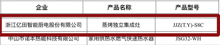 三“星”奪魁，“億”萬矚目！億田榮獲2021多項(xiàng)年度大獎！