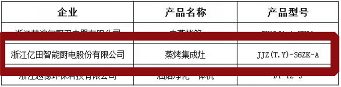 三“星”奪魁，“億”萬矚目！億田榮獲2021多項(xiàng)年度大獎！