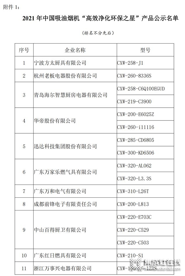 中國吸油煙機及集成灶“高效凈化環(huán)保之星”產(chǎn)品名單：方太、老板、美大、火星人、億田、帥豐、森歌、科恩、板川、百得等榜上有名_13