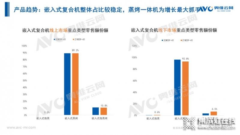 2021年十一促銷：集成灶線上2.4億，同比增長12.6%_31