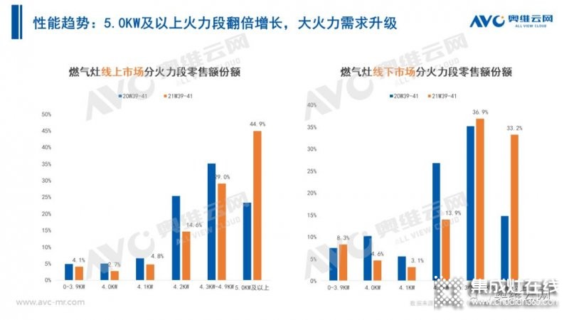 2021年十一促銷：集成灶線上2.4億，同比增長12.6%_5