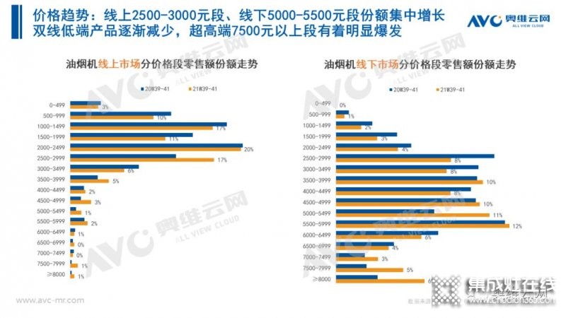 2021年十一促銷：集成灶線上2.4億，同比增長12.6%_12