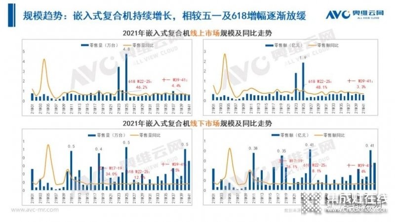 2021年十一促銷：集成灶線上2.4億，同比增長12.6%_30