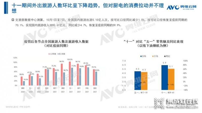 2021年十一促銷：集成灶線上2.4億，同比增長12.6%_4