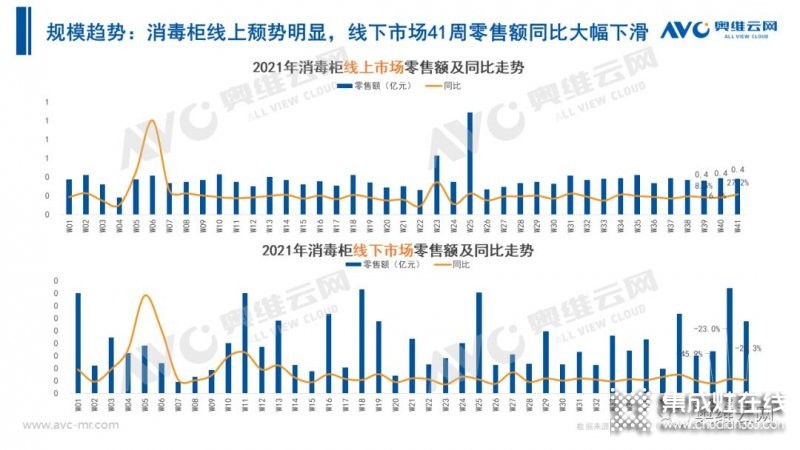 2021年十一促銷：集成灶線上2.4億，同比增長12.6%_18