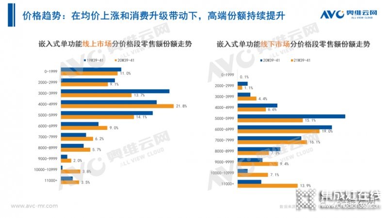 2021年十一促銷：集成灶線上2.4億，同比增長12.6%_28