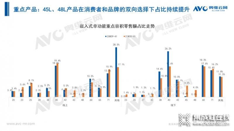 2021年十一促銷：集成灶線上2.4億，同比增長12.6%_27