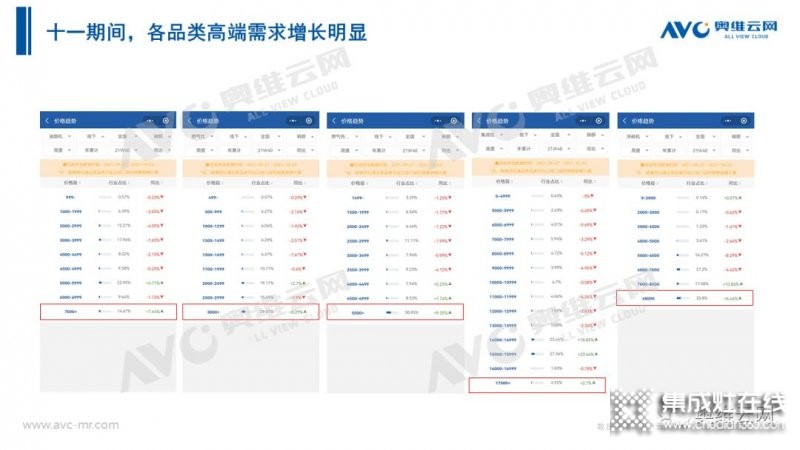 2021年十一促銷：集成灶線上2.4億，同比增長12.6%_6