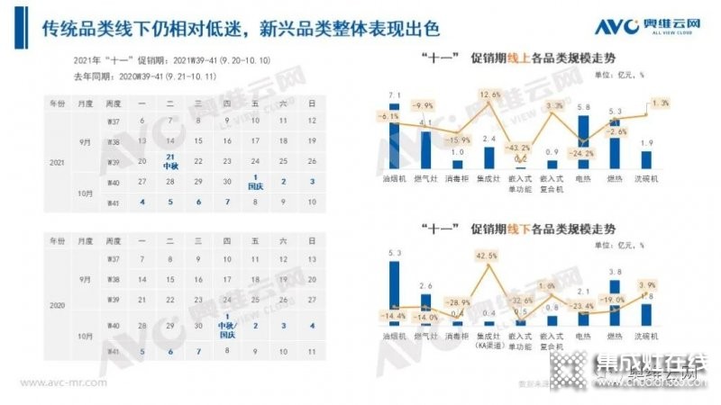 2021年十一促銷：集成灶線上2.4億，同比增長12.6%_2