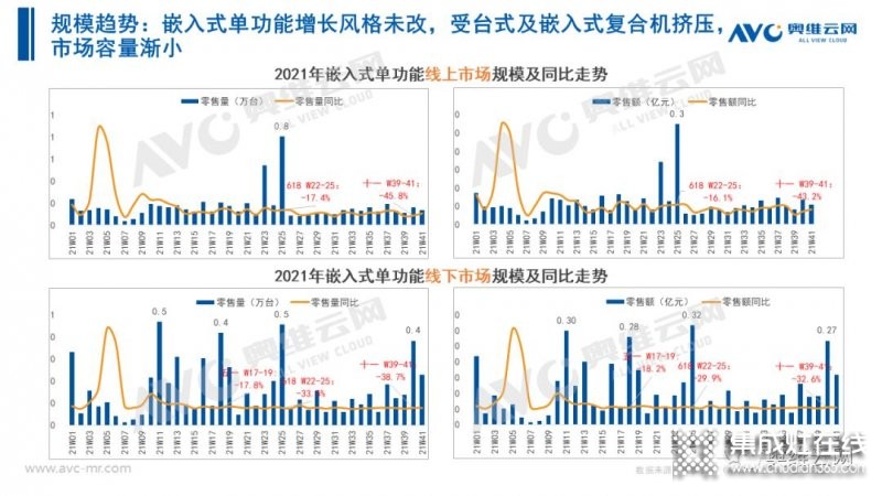 2021年十一促銷：集成灶線上2.4億，同比增長12.6%_26