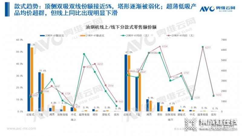 2021年十一促銷：集成灶線上2.4億，同比增長12.6%_11