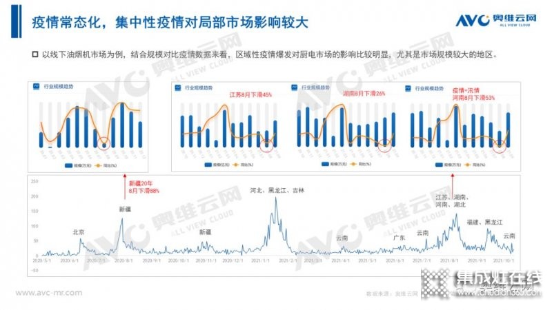 2021年十一促銷：集成灶線上2.4億，同比增長12.6%_3