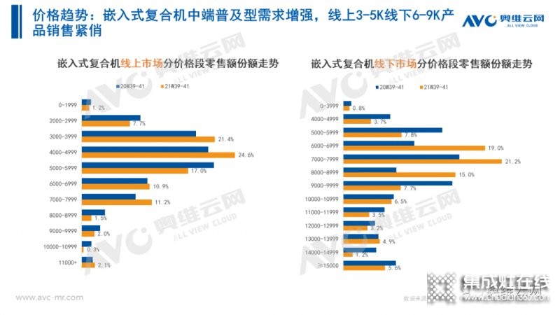 2021年十一促銷：集成灶線上2.4億，同比增長12.6%_33