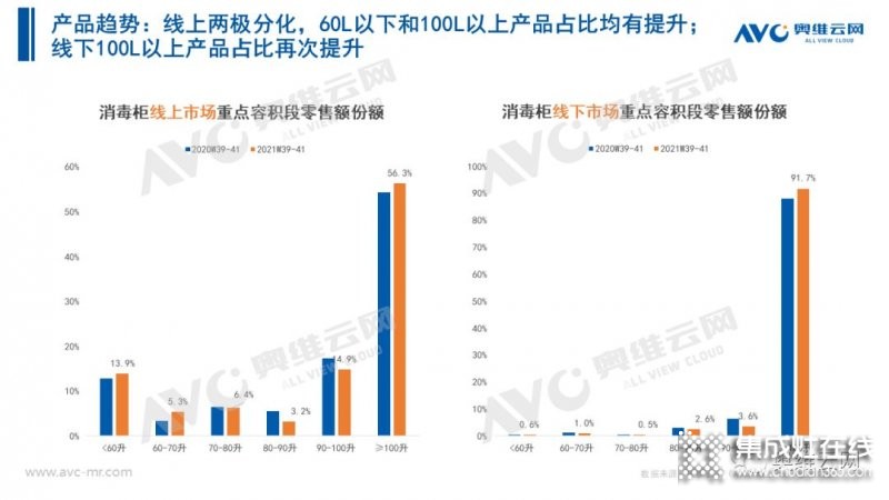 2021年十一促銷：集成灶線上2.4億，同比增長12.6%_8