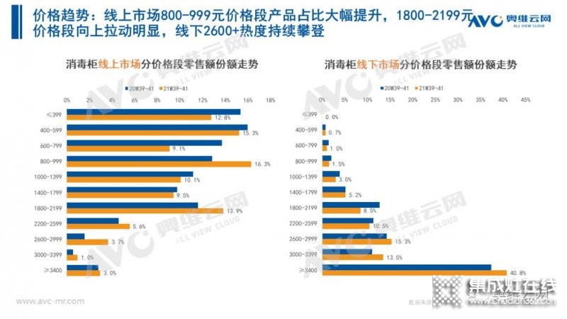 2021年十一促銷：集成灶線上2.4億，同比增長12.6%_20