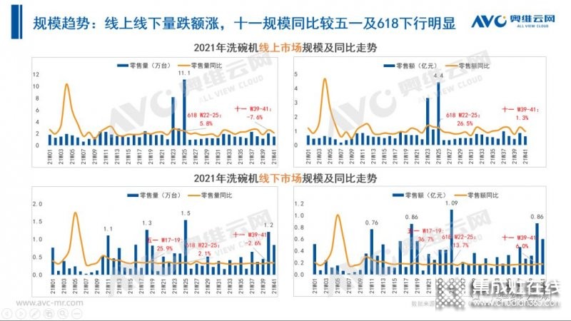 2021年十一促銷：集成灶線上2.4億，同比增長12.6%_35