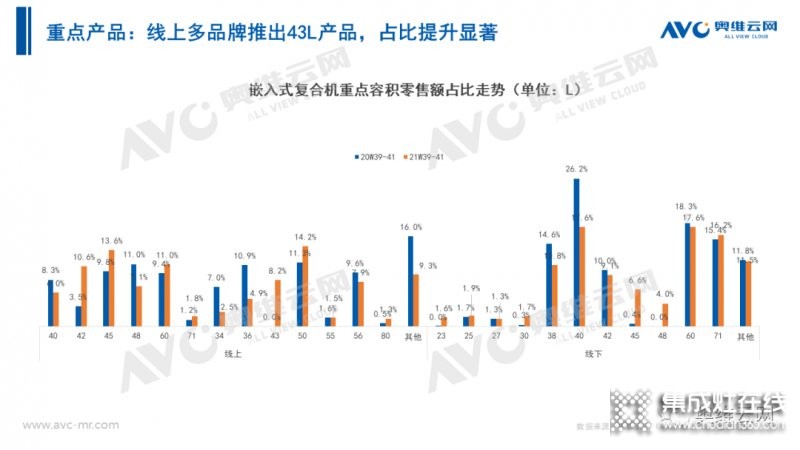 2021年十一促銷：集成灶線上2.4億，同比增長12.6%_32