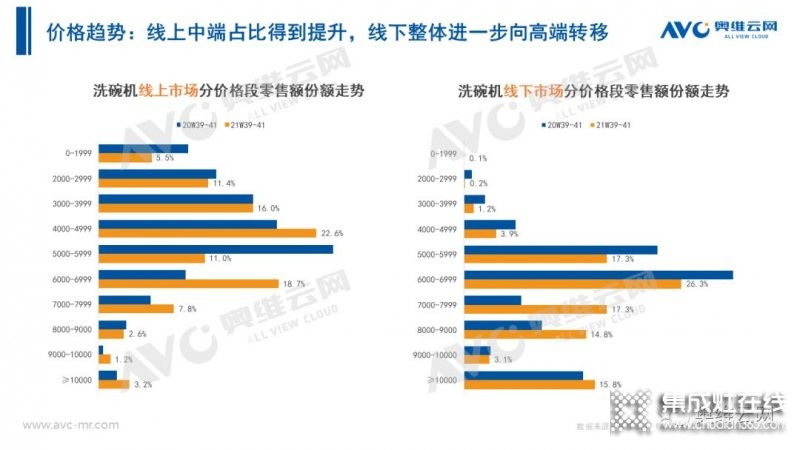 2021年十一促銷：集成灶線上2.4億，同比增長12.6%_7