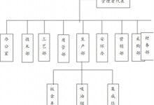 浙江美多電器有限公司社會(huì)責(zé)任報(bào)告~