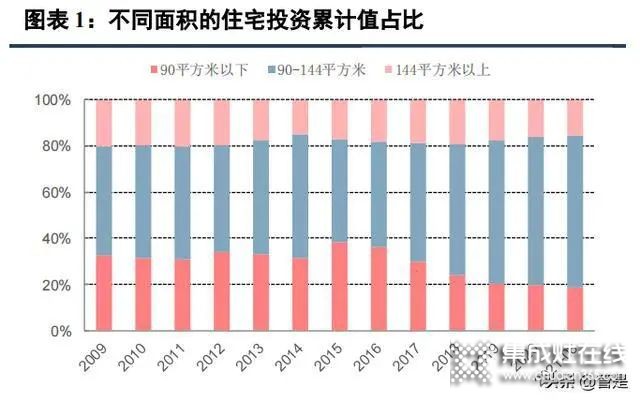 集成灶行業(yè)：集成廚房新趨勢，渠道成競爭核心要素_1