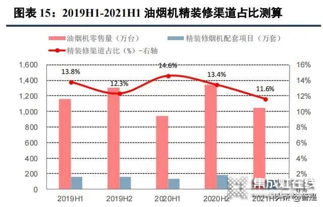 集成灶行業(yè)：集成廚房新趨勢，渠道成競爭核心要素_4