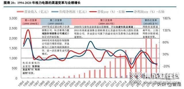 集成灶行業(yè)：集成廚房新趨勢，渠道成競爭核心要素_6