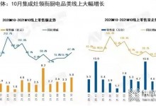 10月集成灶市場：10個月=206億元！單月零