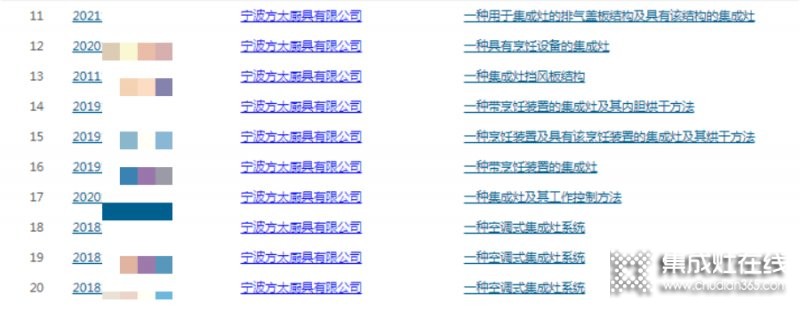 沒有生產(chǎn)集成灶的『方太』卻入選集成灶排行榜單？還申請了60多項集成灶相關(guān)專利，這意味著什么？_7