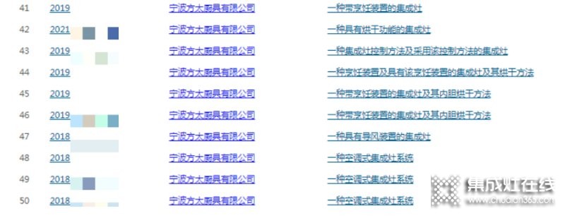 沒有生產(chǎn)集成灶的『方太』卻入選集成灶排行榜單？還申請了60多項集成灶相關(guān)專利，這意味著什么？_10