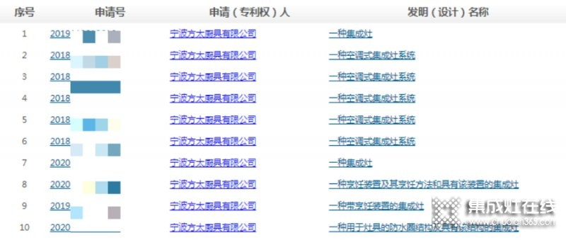 沒有生產(chǎn)集成灶的『方太』卻入選集成灶排行榜單？還申請了60多項集成灶相關(guān)專利，這意味著什么？_6