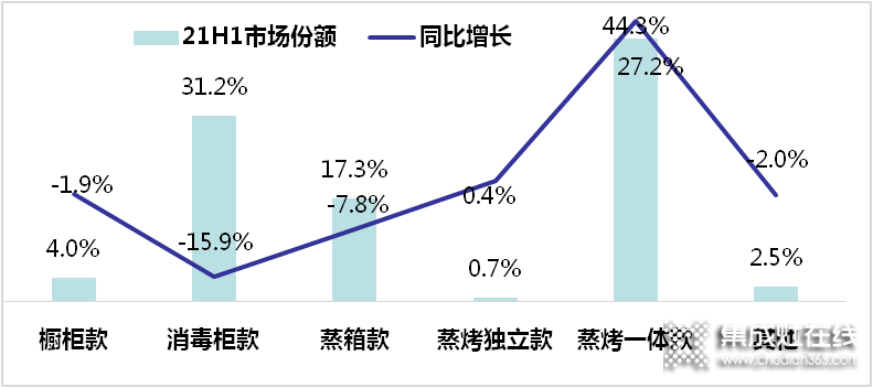 蒸烤一體集成灶還能火多久？_1