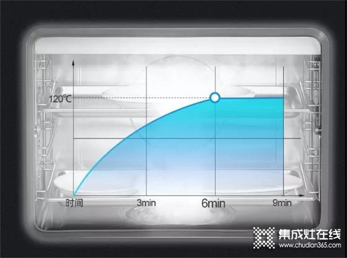 杰森上蒸下蒸烤集成灶S5-SZK：獨(dú)立蒸烤不串味，享受品質(zhì)廚房烹飪生活