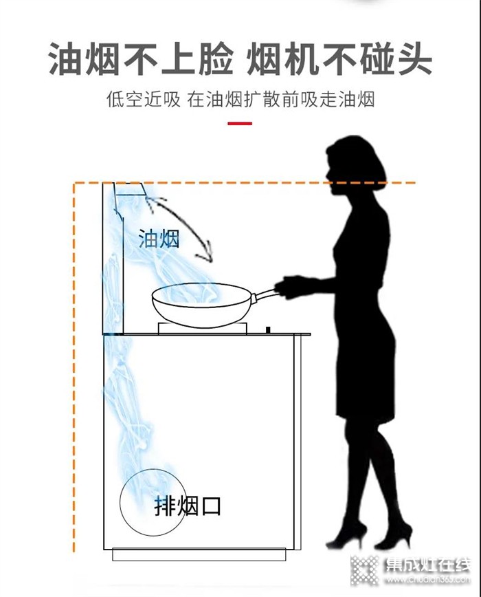 火星一號集成灶：給忙碌的生活，加點小驚喜