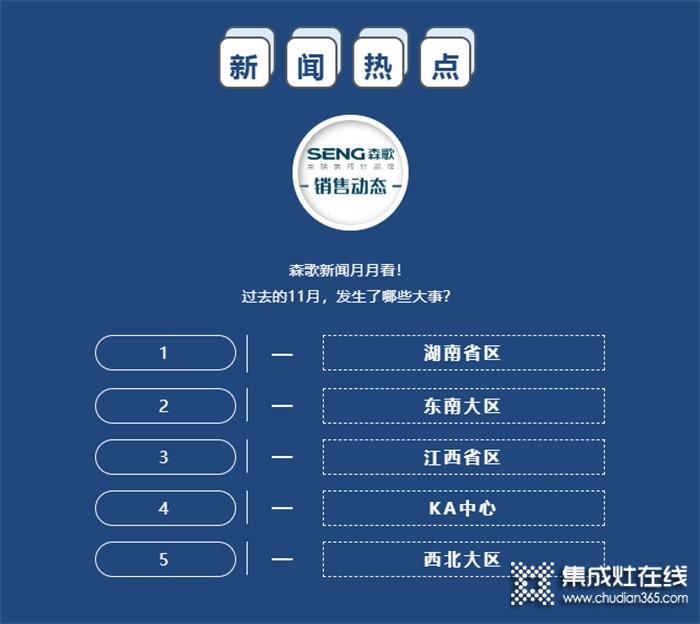 新聞快訊 | 森歌集成灶11月份銷(xiāo)售市場(chǎng)動(dòng)態(tài)（下）