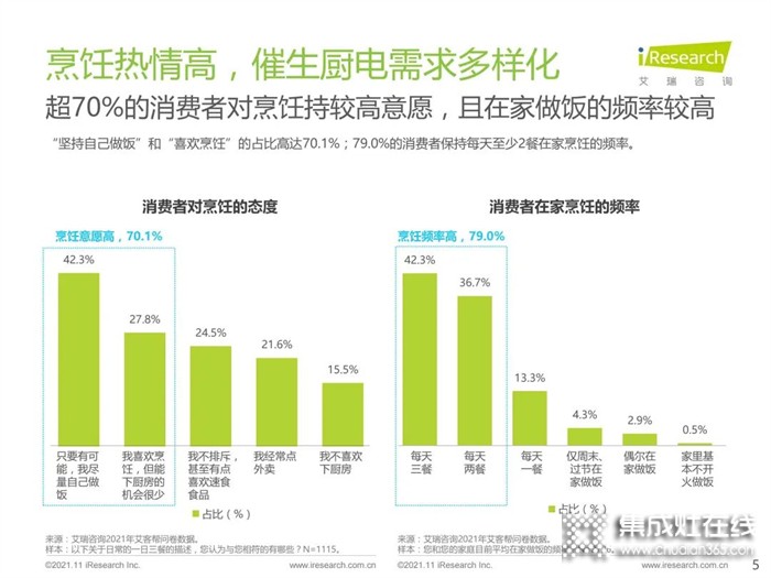 我已備好萬家樂集成灶，感覺良好，準(zhǔn)備過冬！