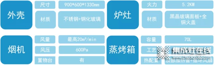 萬事興集成灶上榜蓋得精選！國(guó)潮集成灶，這臺(tái)很當(dāng)?shù)? /></div>
<div>臺(tái)下的蒸烤箱容量為70L，一體拉伸的內(nèi)膽工藝實(shí)現(xiàn)腔體無縫隙，清潔更容易；頂置加熱管搭配側(cè)面循環(huán)風(fēng)扇，將熱風(fēng)均勻分配到每個(gè)角落，保證烘烤均勻。蒸烤箱底部同時(shí)內(nèi)置了蒸汽加熱盤，用于日常蒸魚等非常合適。</div>
<div></div>
<div><strong>蓋得產(chǎn)品初印象</strong></div>
<div><strong></strong></div>
<div>亮眼精巧機(jī)身，紅灶有型有色，工藝細(xì)節(jié)考究，產(chǎn)品用料扎實(shí)。爐灶的旋鈕，圈面添加了一層密實(shí)的金屬顆粒，紋理清晰有光澤感，同時(shí)也能提升摩擦力，快速開火不打滑。</div>
<div style=