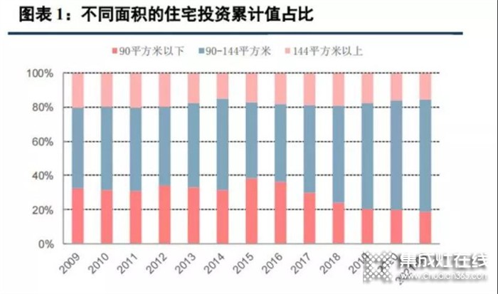 打破廚房空間禁錮，只需一臺(tái)森歌集成灶！