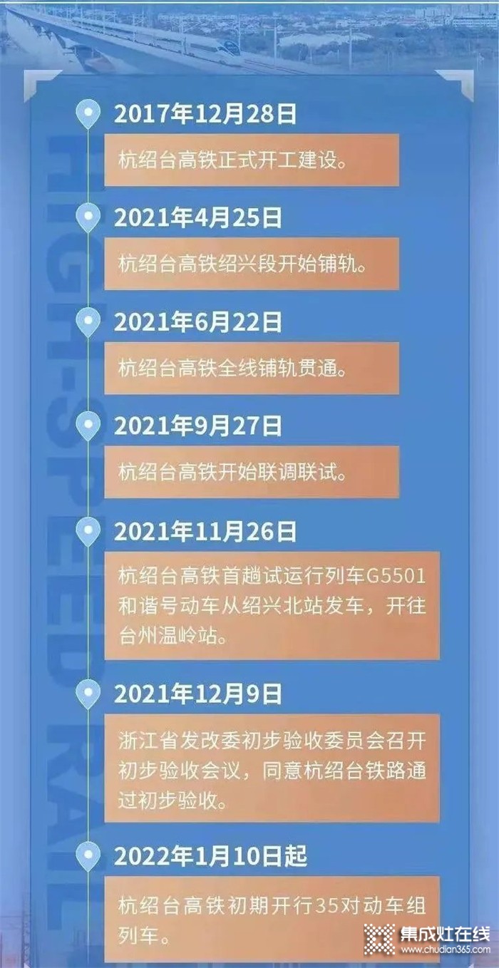 億田集成灶@所有人 嵊州高鐵開通在即！這家企業(yè)駛出發(fā)展“加速度”！