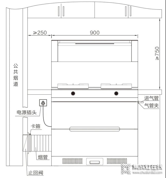 華帝集成灶：集成灶安裝指南，少走彎路！