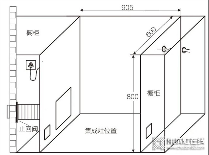 華帝集成灶：集成灶安裝指南，少走彎路！