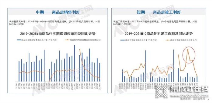 澳柯瑪集成灶：2022年集成灶八大預測解讀