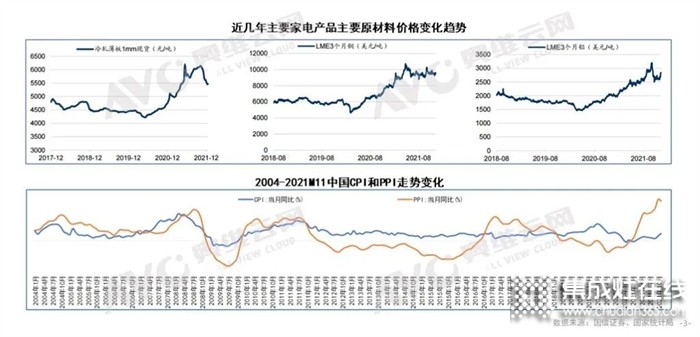 澳柯瑪集成灶：2022年集成灶八大預測解讀