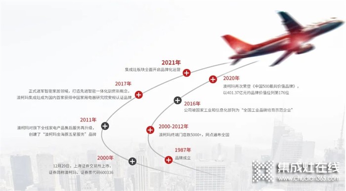 澳柯瑪集成灶：2022年集成灶八大預測解讀