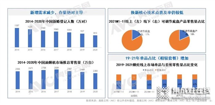 澳柯瑪集成灶：2022年集成灶八大預測解讀