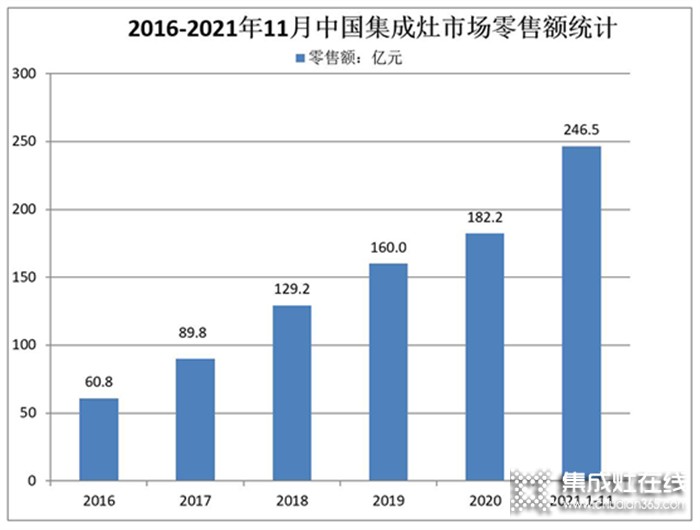 消費(fèi)降級，為什么“高價(jià)”的集成灶卻成了市場的新寵？