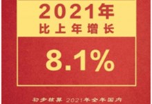 2021集成灶零售額突破250億！2022年集成